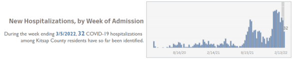 hospitalizations