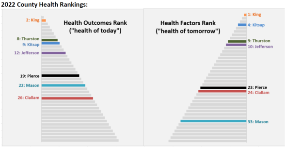health rankings