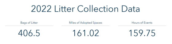 2022 Litter Collection Data