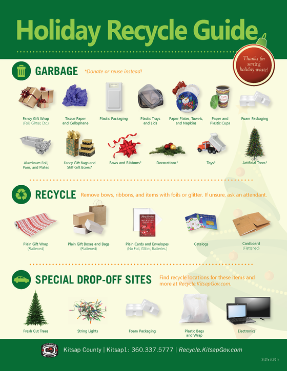 Holiday disposal guide