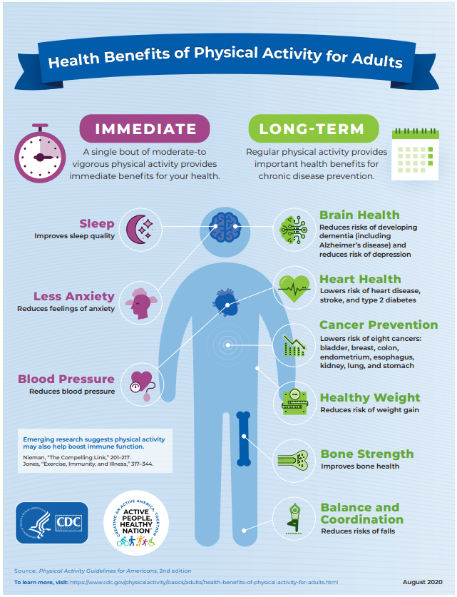 physical activity benefits posters