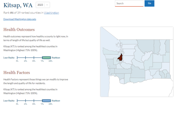 2023 county rankings screen