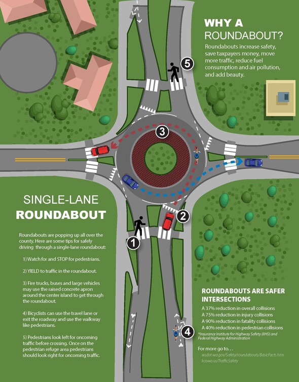 roundabout 2 