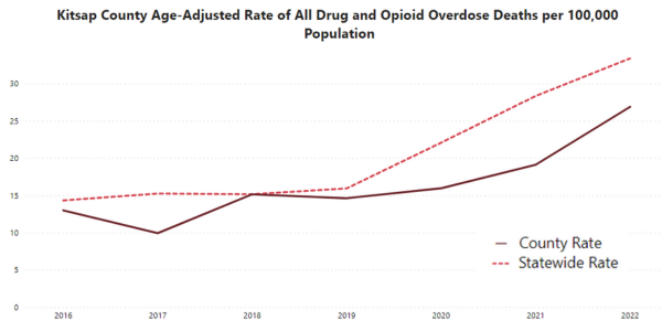 overdose deaths chart