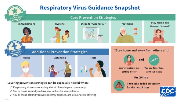 cdc respiratory guidance