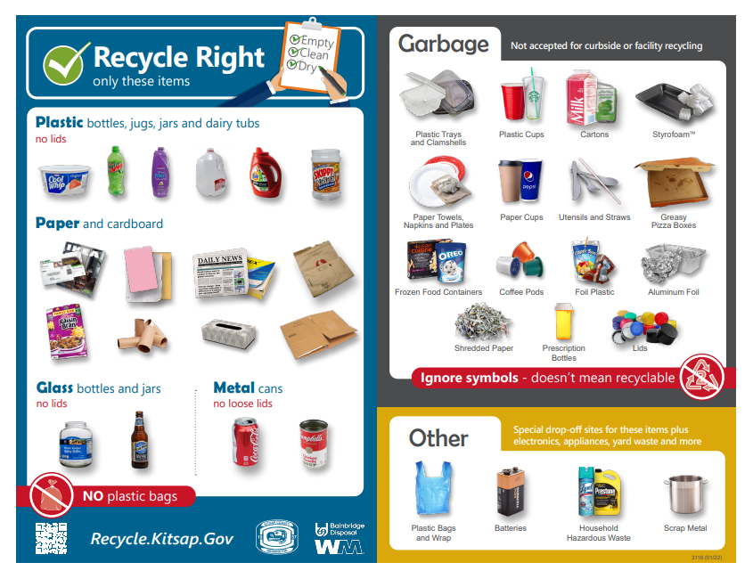 Kitsap County Recycle Guide