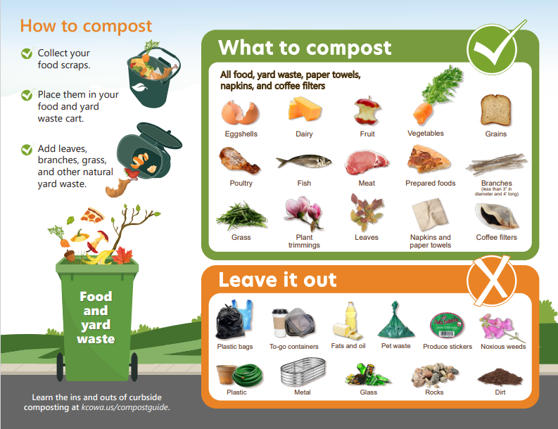 Curbside composting guide infographic.