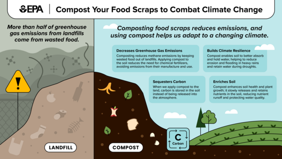 Compost your food scraps to combat climate change.