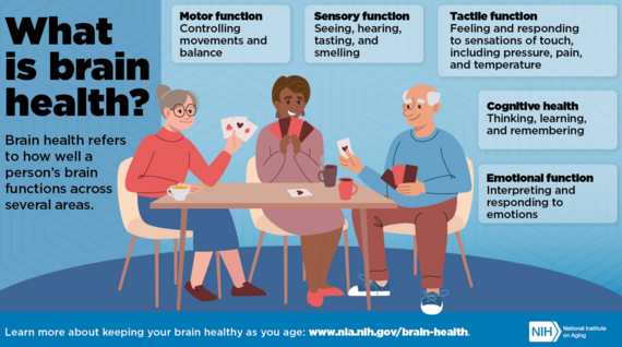Brain health infographic