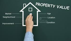 Property Valuation