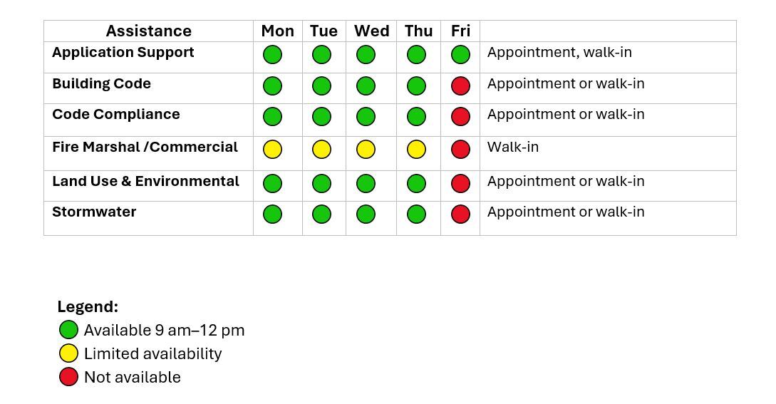 ServiceHrs25Chart