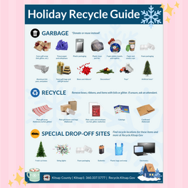 Holiday Recycle Guide