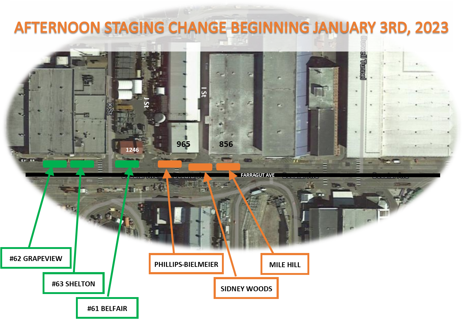Staging change January 3, 2023
