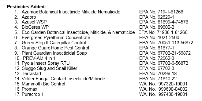 Pesticides Table