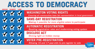 Access to Democracy graphic