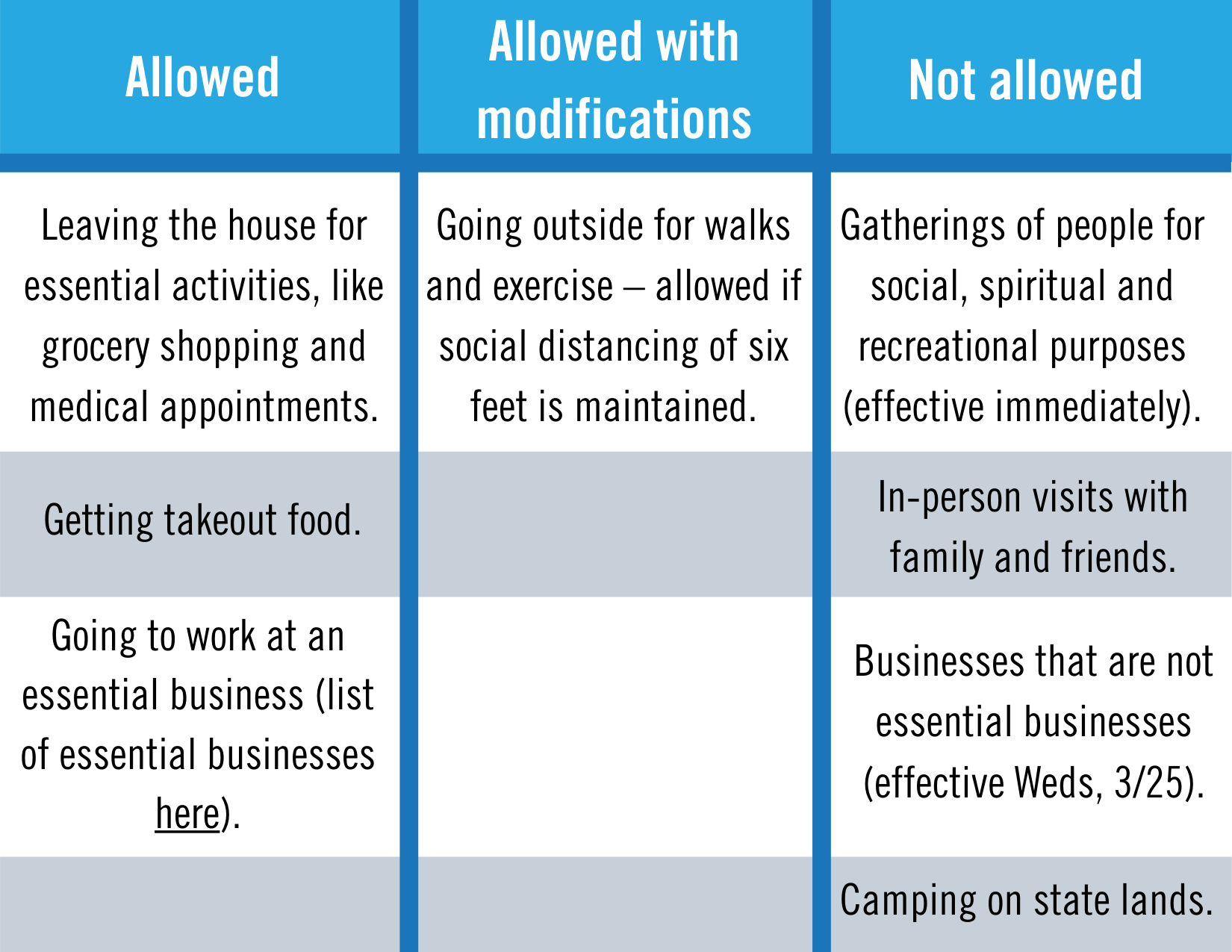 Information about Stay Home, Stay Safe order
