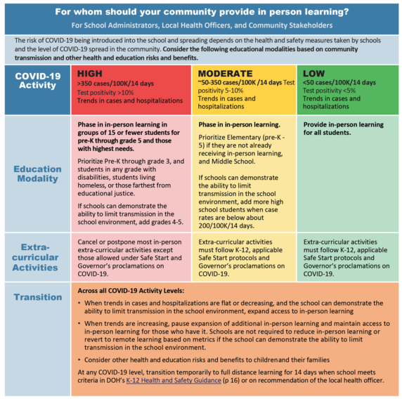 K-12 Safe Start Provisions Metrics