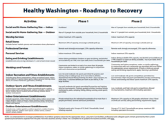 Healthy WA - Roadmap to Recovery