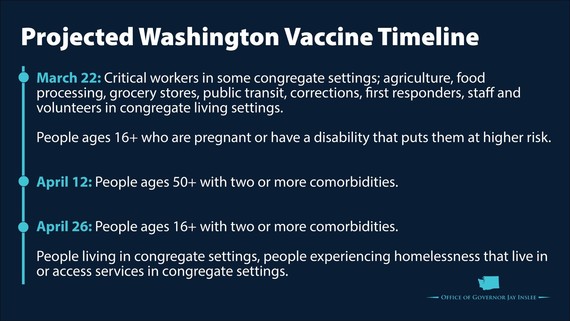 Vaccine Projected Timeline 3.4.2021