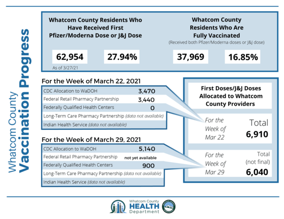 Whatcom County vaccine update