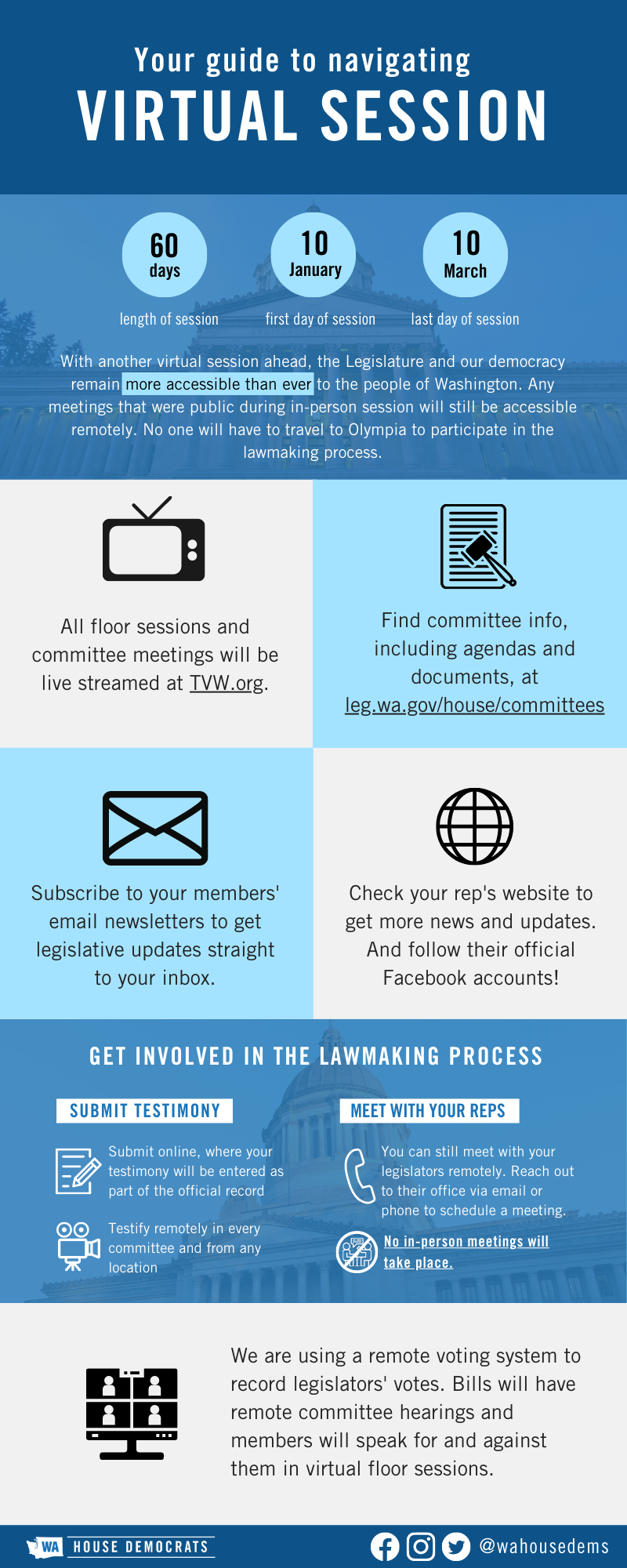 2022 remote session infographic