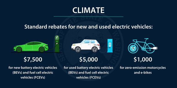 zero emissions vehicle program graphic