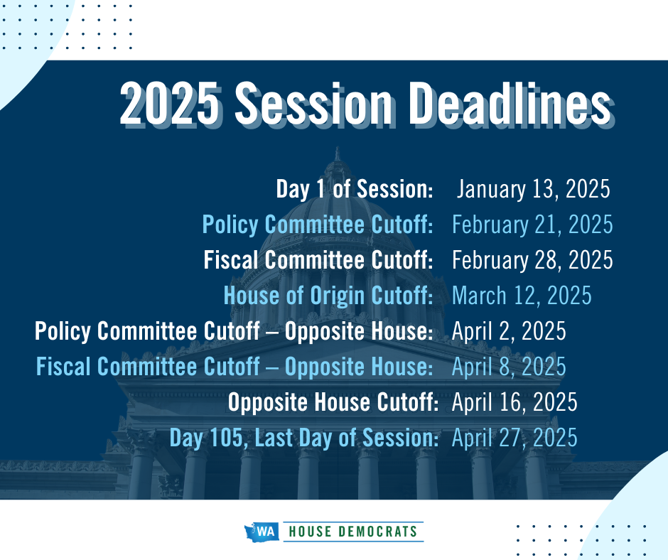 A graphic depicting all of the legislative session cutoff deadlines