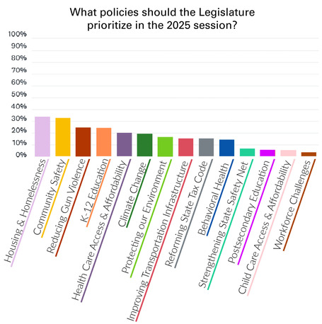 21st survey results