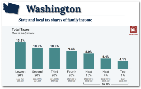 ITEP who pays