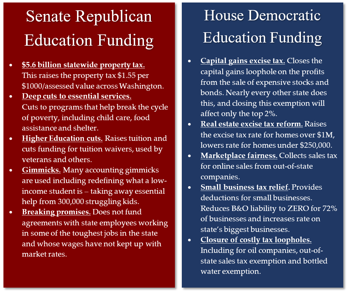 Sen Christine Rolfes Washington State Senate Democrats News