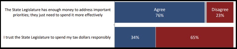 poll result