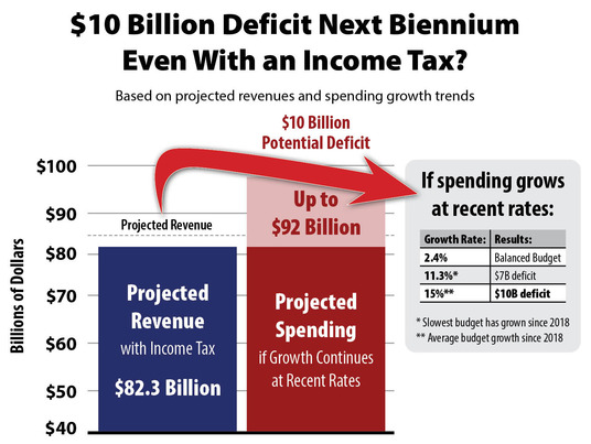 upcoming deficit