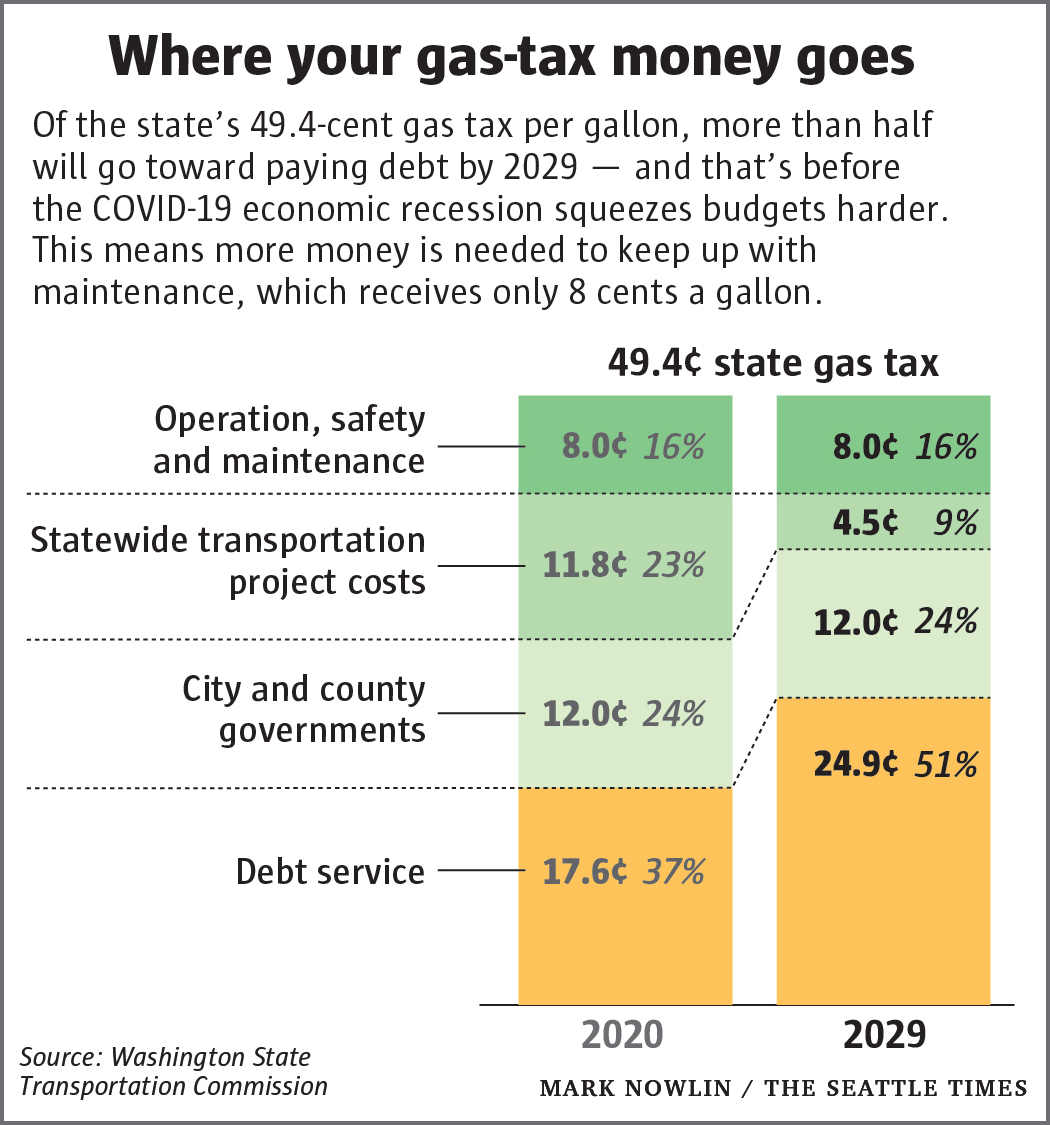 gas tax chart