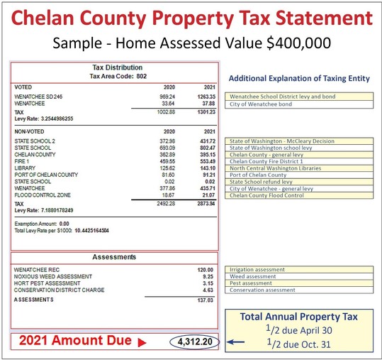 Chelan County property tax statement