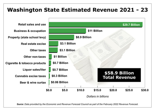 2021-23 revenue chart