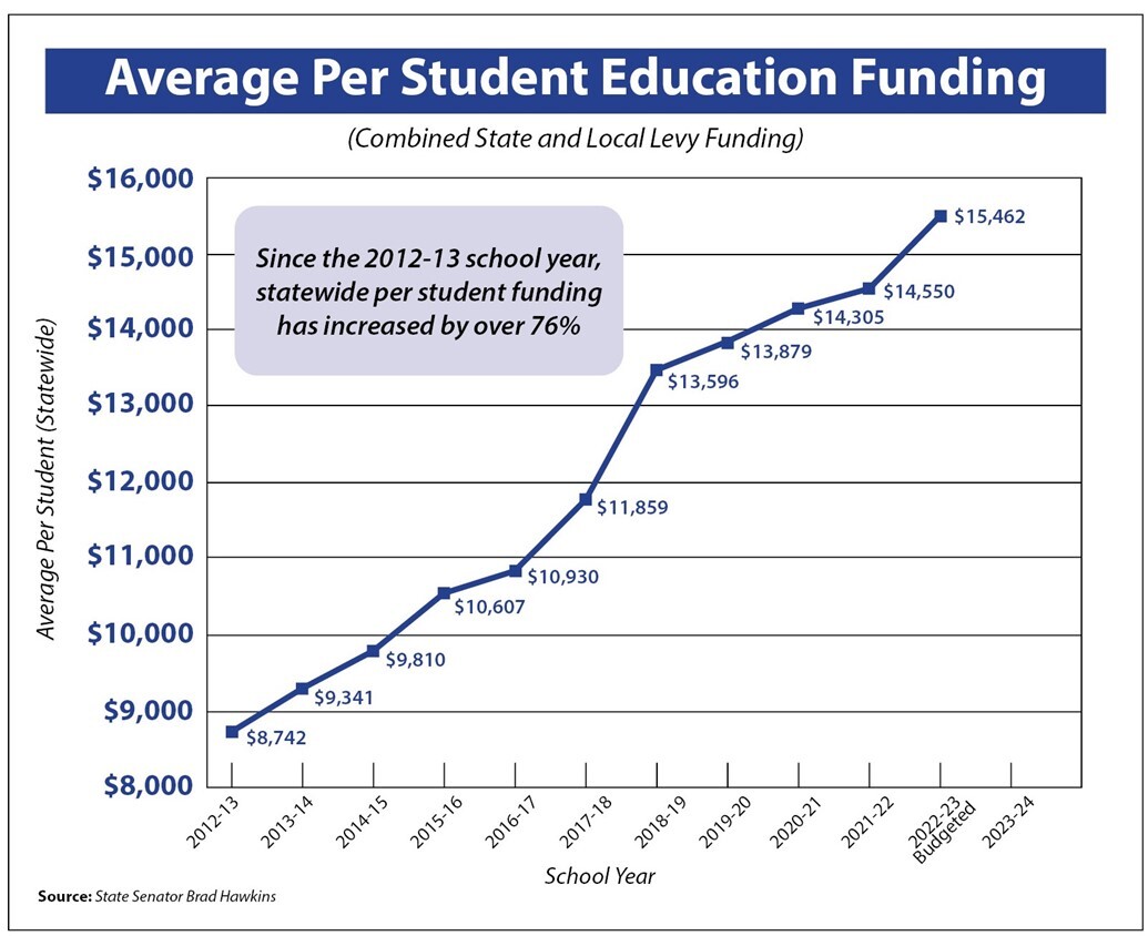 School funding graph
