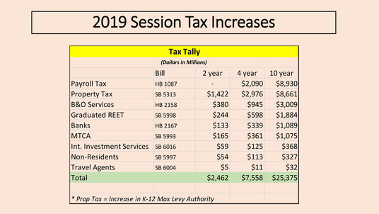 Tax increase chart