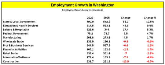 Job growth chart