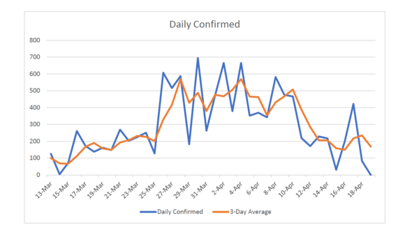 charts2