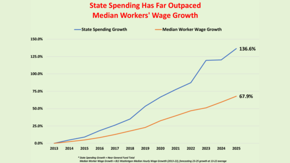 Budget Growth