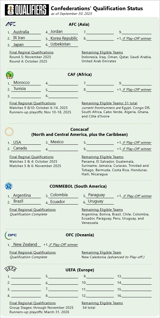 Qual Status Sep 2025