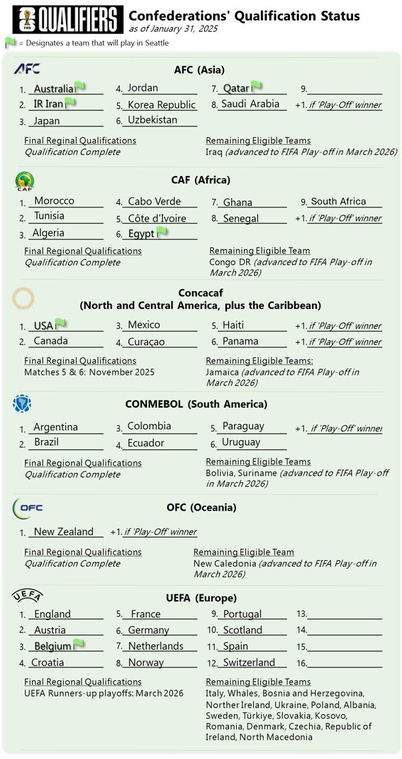 QualStatus_31JAN26