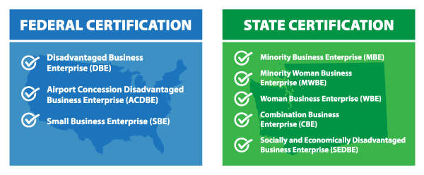 State and Federal Certification Graphics