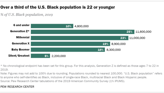 Black Generations