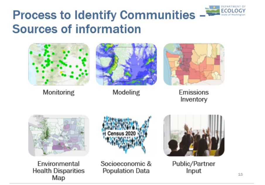 Ecology pollution map 