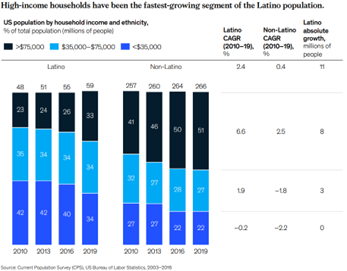 Economic Impact 