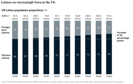 Population Groth 