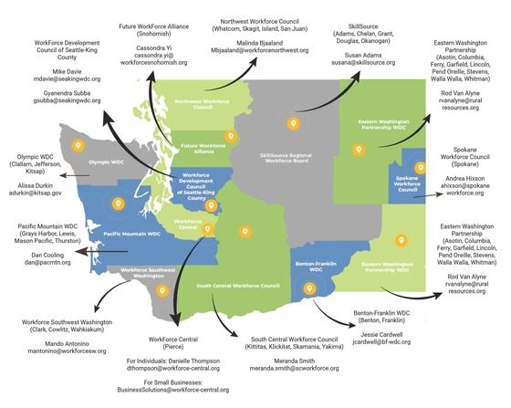 Workforce Community Boards