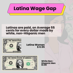 Pay Gap Visual 