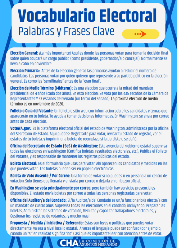 Words Spanish